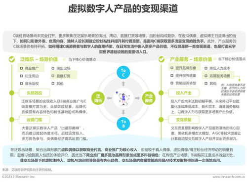 2022年中国人工智能产业研究报告 数据处理服务