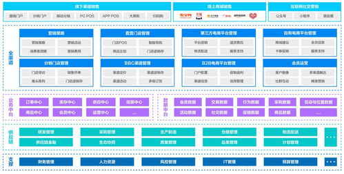 2020年电商运营新趋势 数据处理服务的崛起