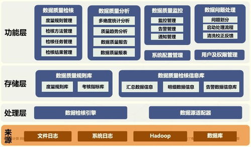 数据治理服务解决方案 高效数据处理服务的实践路径