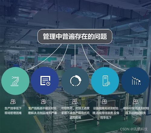 工厂车间安灯呼叫系统实现生产过程的可视化管理与数据处理服务