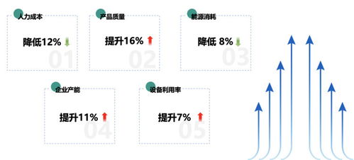 5G全连接工厂赋能有色金属企业 数据处理服务的创新实践