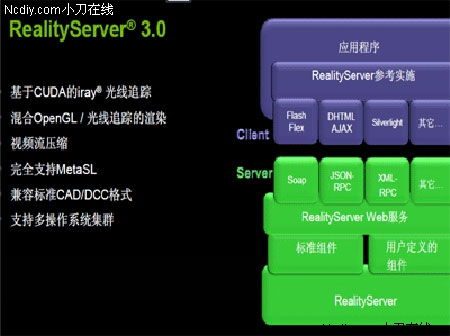 当云计算遭遇gpu 基于gpu的云3d