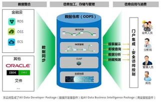 阿里云发布大数据工具“采云间”，开启可视化数据分析新篇章