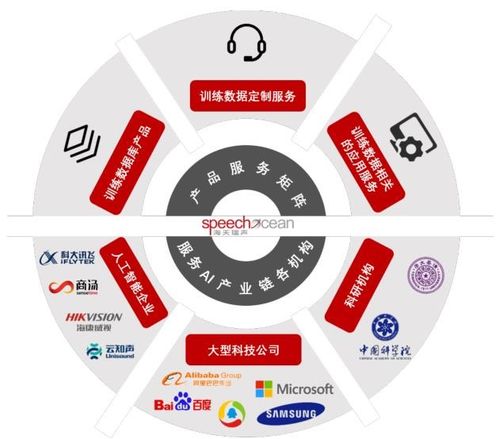 高性能计算与深度学习技术下的AIGC 引领人工智能与全球化数据处理服务新浪潮