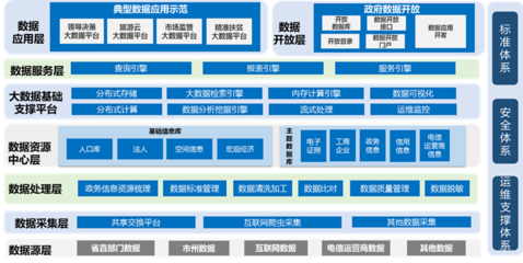 驾驭数据洪流 大数据解决方案与数据处理服务的核心价值