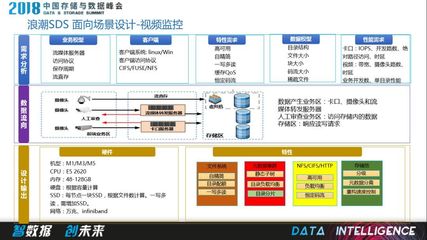 如果你错过了DSS18大会,请不要再错过这些(中)