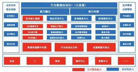 “机器人工厂”席卷风潮，胡立军破解RPA发展新路径